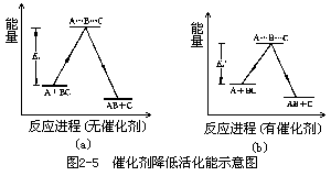 催化作用 - 图1