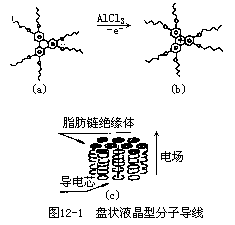 第 12 章 化学的继往开来 - 图1