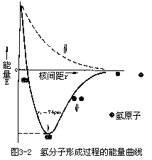 价键理论 - 图1