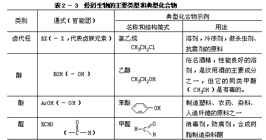 烃的衍生物 - 图1