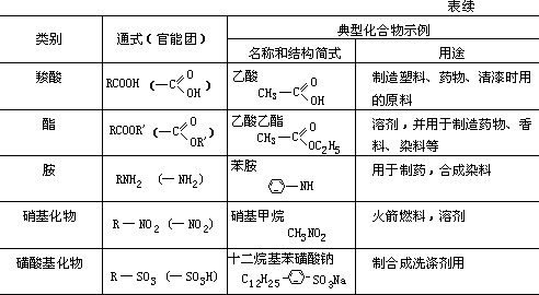 烃的衍生物 - 图3