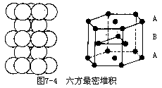 金属键和纯金属的晶体结构 - 图4