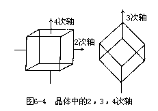 晶体的宏观对称性 - 图1