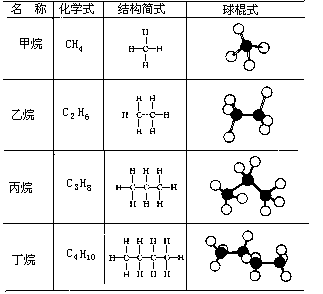 烃类──碳氢化合物 - 图1