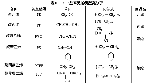 合成高分子材料 - 图1