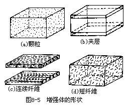 复合材料 - 图1