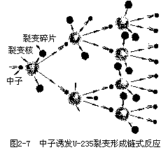 核裂变、原子弹、核电站 - 图2