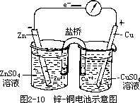 化学电源 - 图3