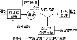 废水的处理 - 图3