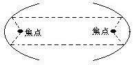 美国国会大厦的抛物天花板 - 图1