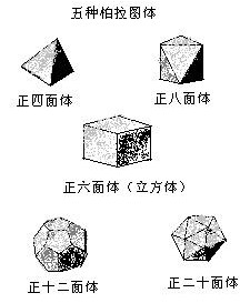 晶体——自然界的多面体 - 图1