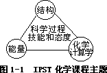 第二节 近 30 年来国外的化学课程开发 - 图1