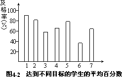 五 测验法 - 图1