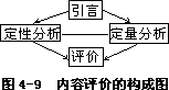 二 0CPP 模式的评价标准和方法 - 图2