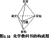 二 0CPP 模式的评价标准和方法 - 图3