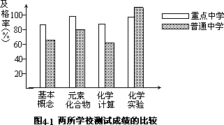 三 测验与课程评价 - 图2