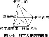 二 0CPP 模式的评价标准和方法 - 图1