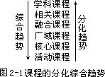 第二章 课程编制的理论基础第一节 课程的分类 - 图1