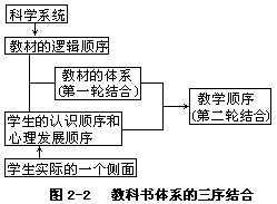 四 三序结合 - 图1