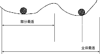 二、顾客满意度的测定方法 - 图2