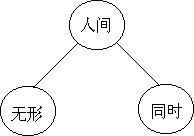 □在确定顾客满意度之前应考虑的因素 - 图1