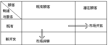 二、顾客满意度的测定方法 - 图1