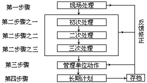 □作业流程范例 - 图1