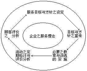 五、企业实例 - 图1