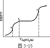 3.8 学习图示的重要性 - 图3