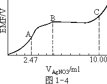 和结构、组成有关的几个实验 - 图2