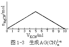 和结构、组成有关的几个实验 - 图1