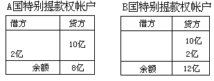 一、自有储备 - 图2