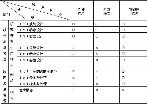 五、线内质量管理法 - 图1