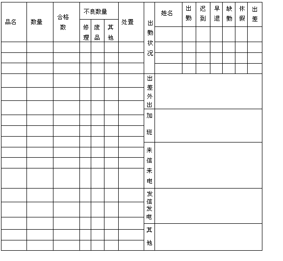 二、质量管理的有关书表 - 图1