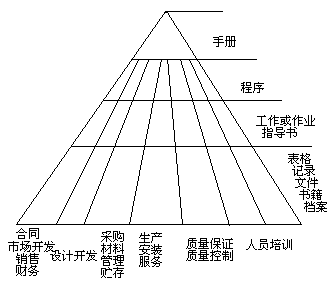 三、质量体系文件 - 图1