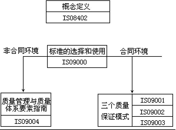 □质量控制 - 图1