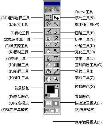 第 四 章 强 力 武 器 — — 工 具 箱 - 图15