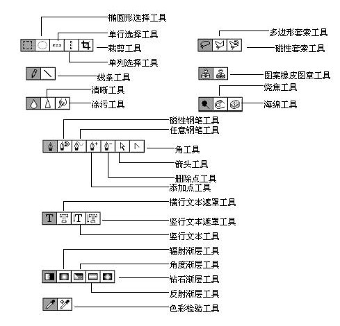 第 四 章 强 力 武 器 — — 工 具 箱 - 图16