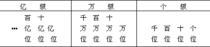 （2）多位数读写 - 图1