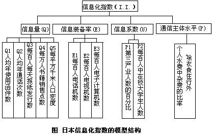 第三节 信息经济与信息经济学 - 图1