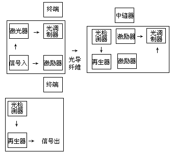 第二节信息技术革命与信息产业发展 - 图1