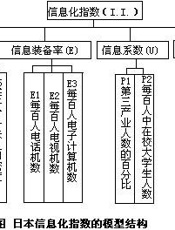 中小学信息科学知识：信息经济与信息产业