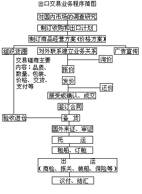 第五节 出口商品广告宣传 - 图1