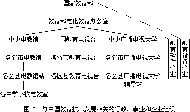 （三）建立和健全教育技术发展所必须的组织机构 - 图1