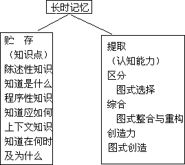 附：罗伯特·坦尼森的综合性教学设计模式 - 图3