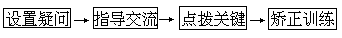 “导思—点拨”教学法 - 图2