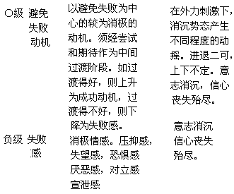 超循环“成功期望—绩效—激励”教学模式 - 图13