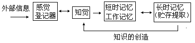 附：罗伯特·坦尼森的综合性教学设计模式 - 图1