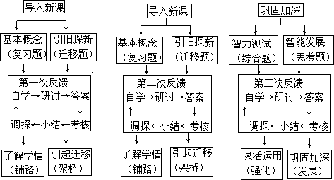 反馈教学法 - 图1