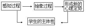 附：当代课堂教学结构模式（摘编） - 图2